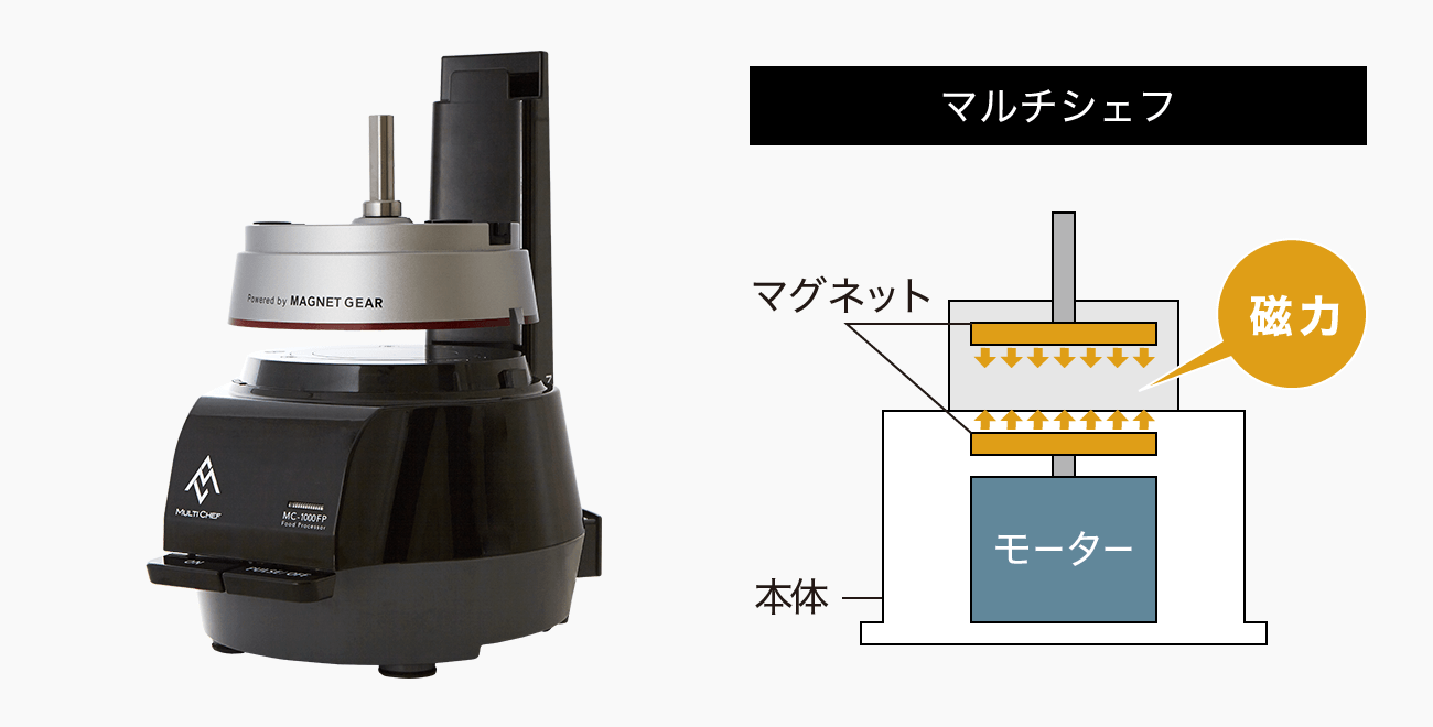 通販直営店 マルチシェフ フードプロセッサー MC-1500FPSR ミキサー・フードプロセッサー ENTEIDRICOCAMPANO