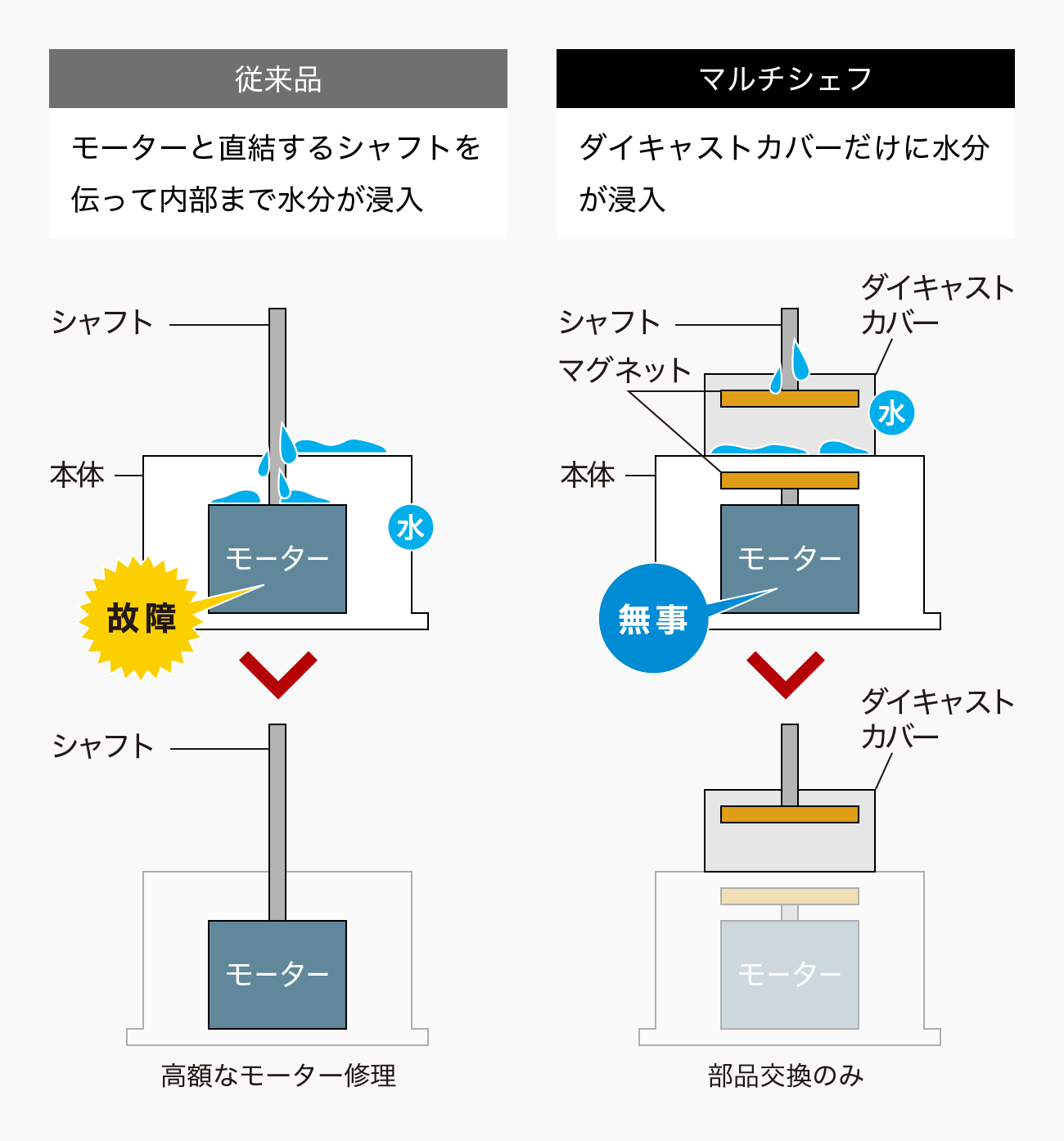 Gray Line｜フードプロセッサー｜製品紹介｜マルチシェフ